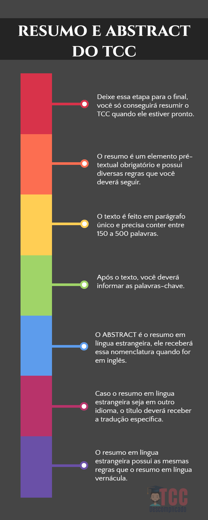 Os principais tópicos sobre o resumo e abstract do seu TCC, seguindo as instruções das Normas ABNT