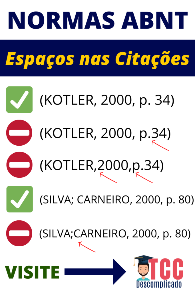 Espaços Nas Citações E Referências Veja Como Fazer Nas Normas Abnt Tcc Descomplicado 2332