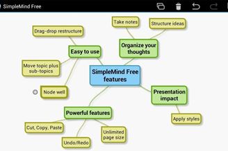 O SimpleMind Free é a uma das melhores ferramentas para criar mapas mentais para TCC