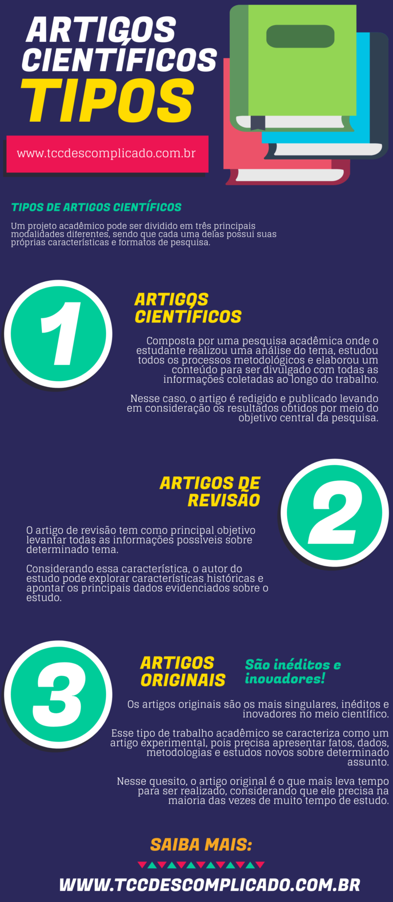 O que é um artigo científico e quais os principais tipos? Aprenda agora ...