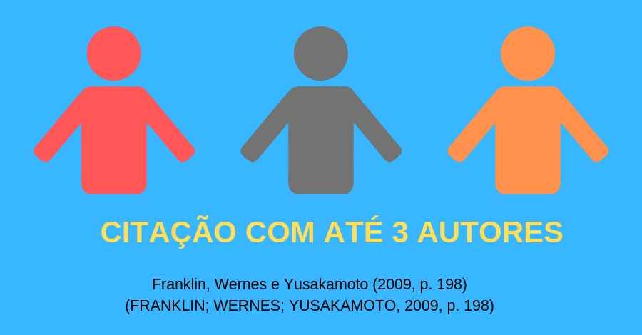 De acordo com as Normas ABNT, a citação com dois ou três autores deverá mencionar o nome de todos os autores da obra.