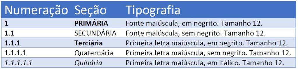 Como Formatar um TCC nas Normas ABNT [Passo a Passo] - TCC Descomplicado
