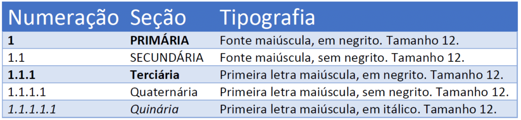 Norma Abnt Nbr 6024 Numeração Progressiva Das Seções Tcc Descomplicado 5732